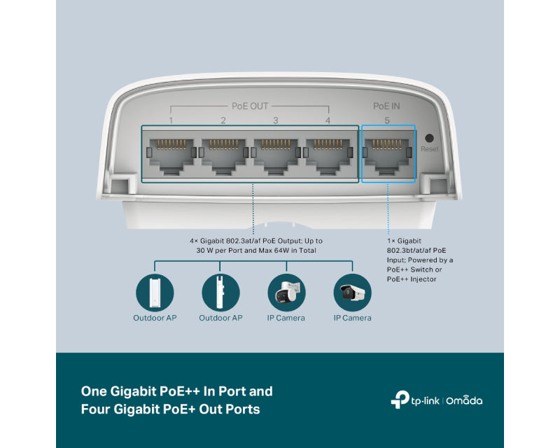SG2005P-PD OMADA POE