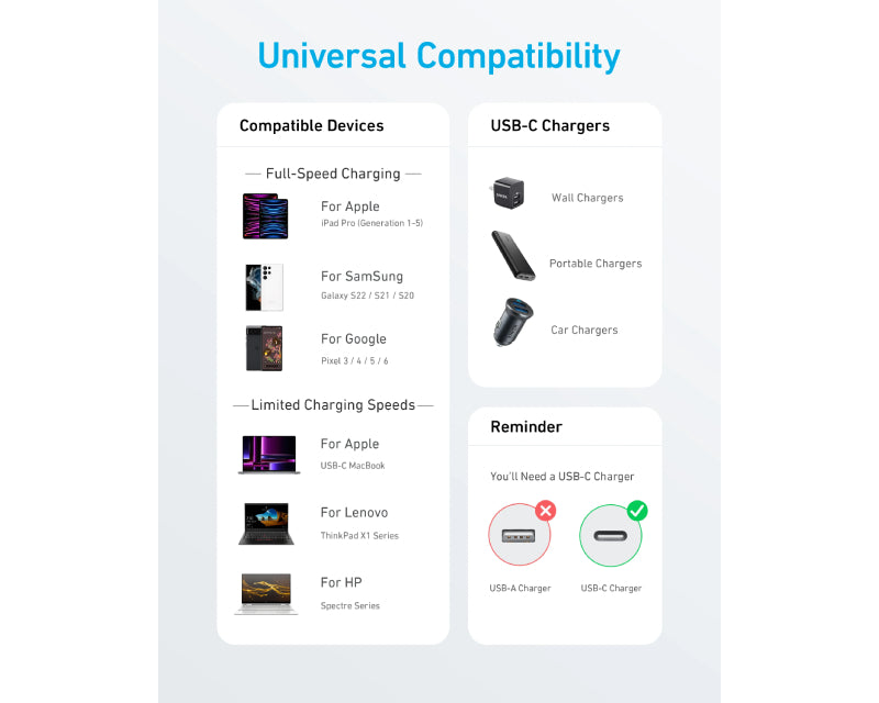 322 USB tip-C na USB tip-C kabl M/M 1.8m, 60W, pleteni, beli