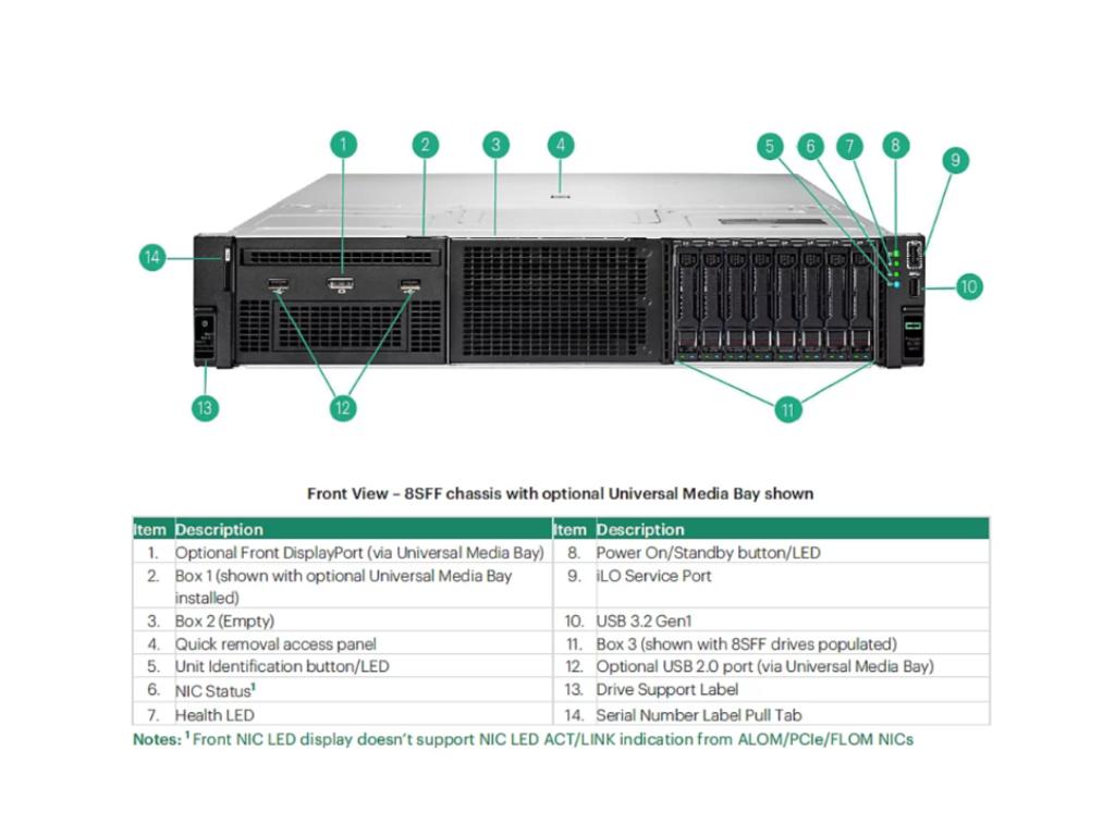 HPE DL380 Gen11 24C 4516Y+ 2.2GHz 64GB 24SFF MR408i-o 4x1Gb 2x 1.2TB SAS 2x1000W 2U Rack 3Y