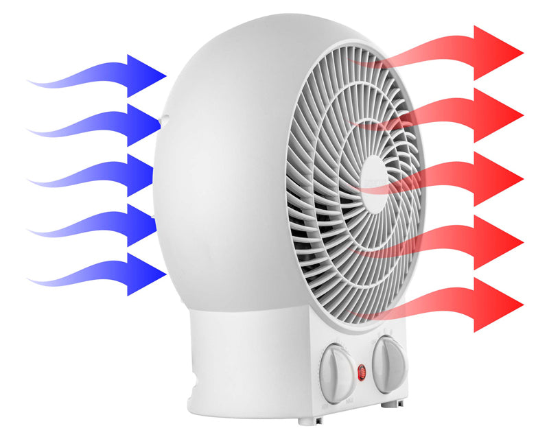 SFH 7020WH ventilatorska grejalica