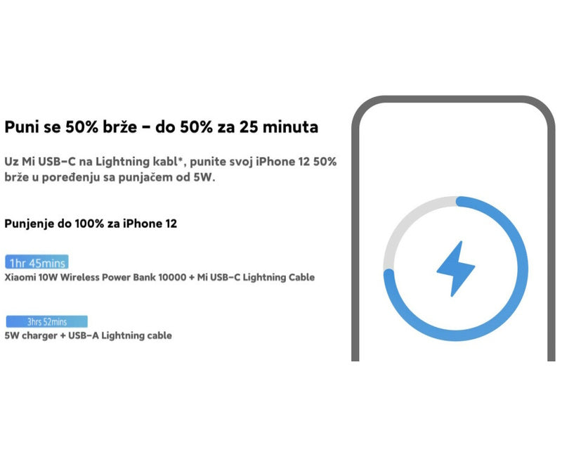 Mi WiFi 10W Power Bank 10000mAh (BHR5460GL)