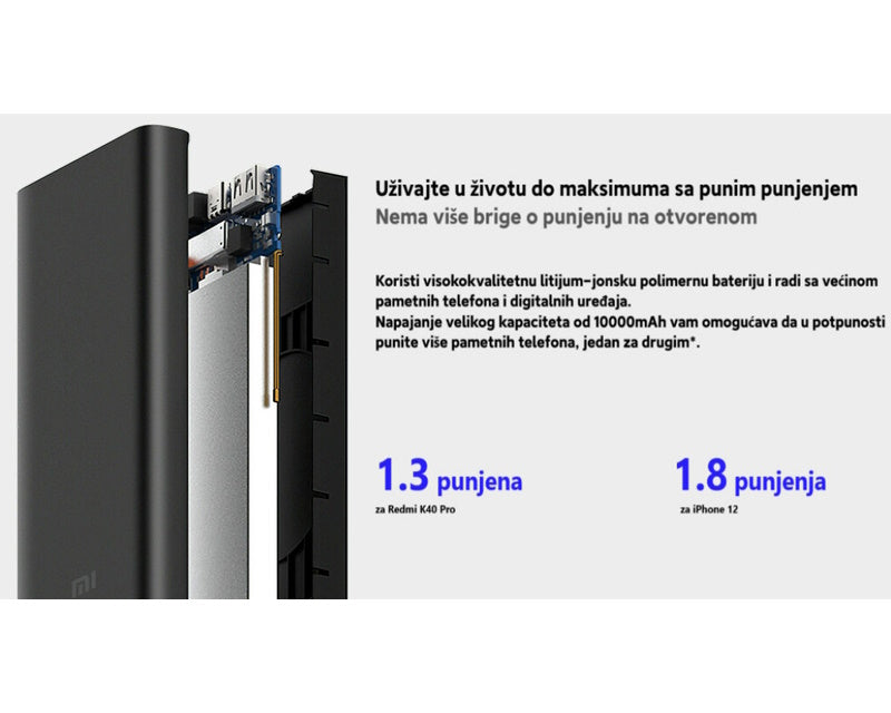 Mi WiFi 10W Power Bank 10000mAh (BHR5460GL)