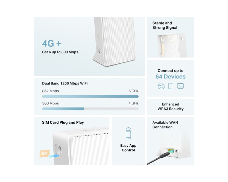 MB230-4G 4G+ Cat6 AC1200 Wireless Dual Band Gigabit Router