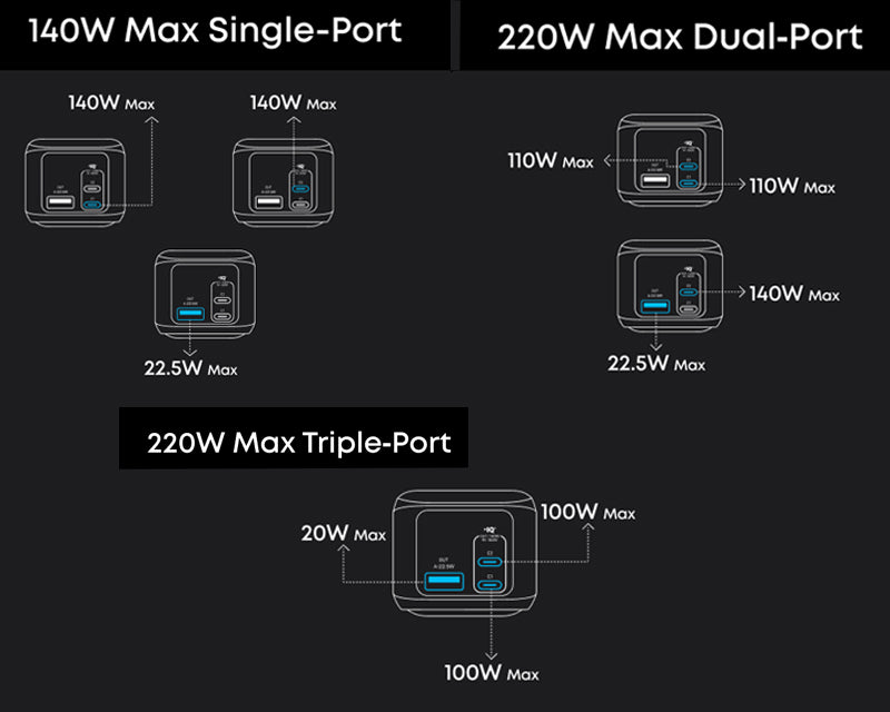 Prime 20000mAh, 220W, Power Bank crni