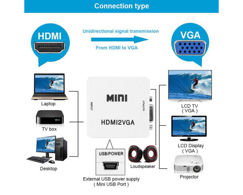 Konverter HDMI na VGA aktivni STAR