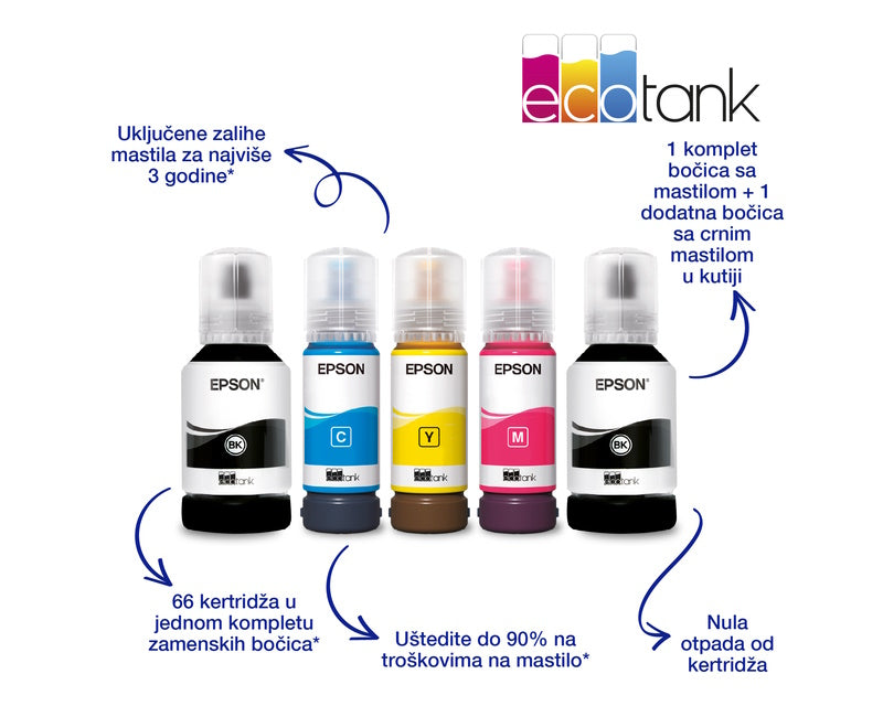 L6460 EcoTank ITS Wireless multifunkcijski inkjet štampač