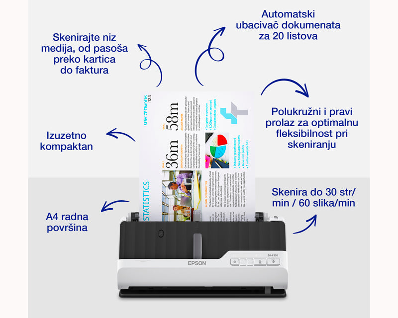 DS-C330 A4 skener